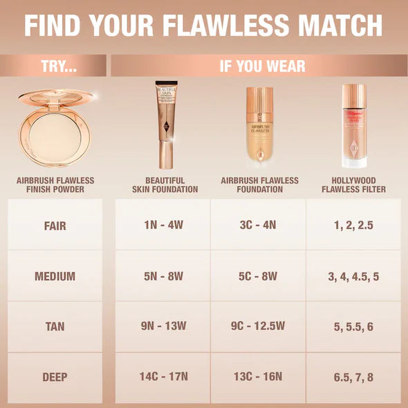 Charlotte Tilbury - Airbrush Flawless Finish Complexion Perfecting Micro Powder